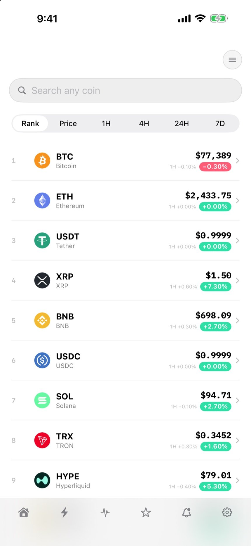 All Coins board in light mode: top coins ranked with 1H, 4H, 24H and 7D sorting